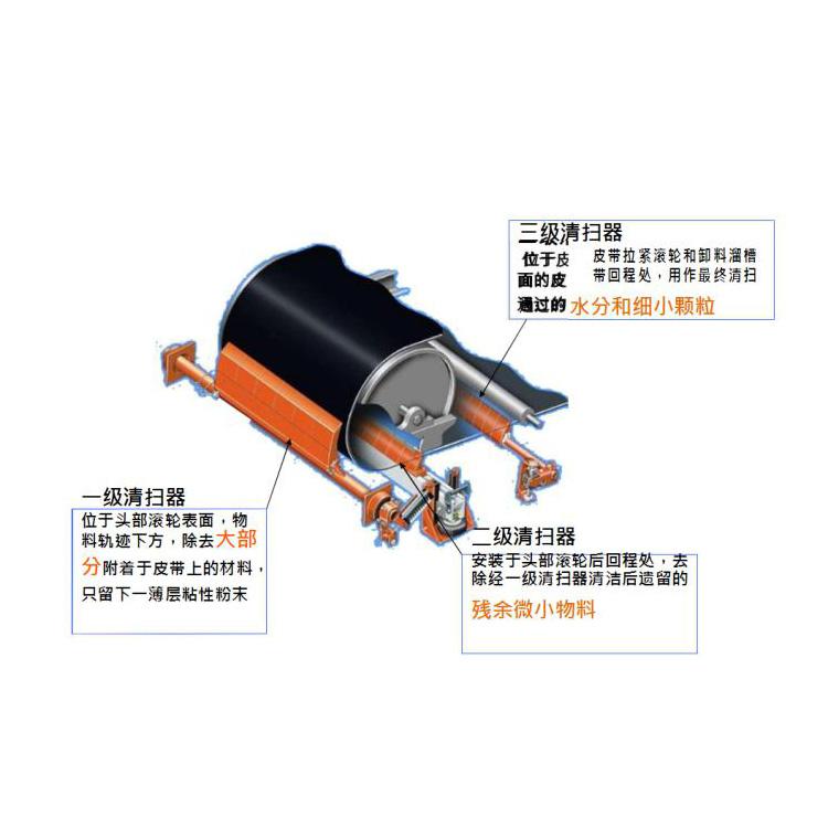 供应皮带清扫器  皮带输送机清扫器 耐磨清扫器刮刀 刮料板厂家