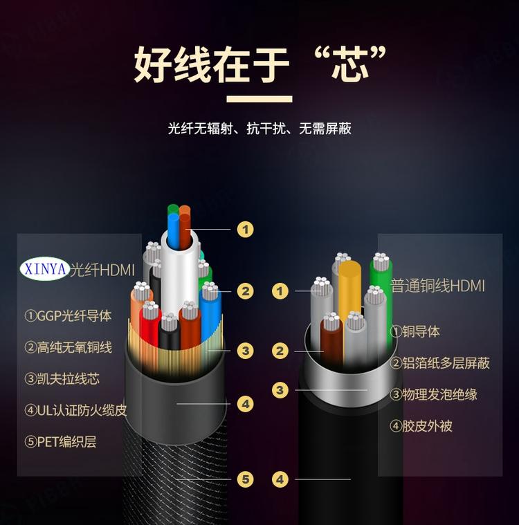 光电复合HDMI2.1光缆原厂家定制
