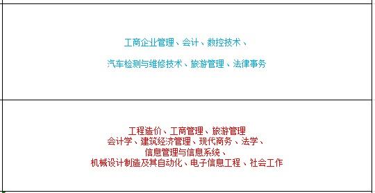 西南石油大学小自考专业多
