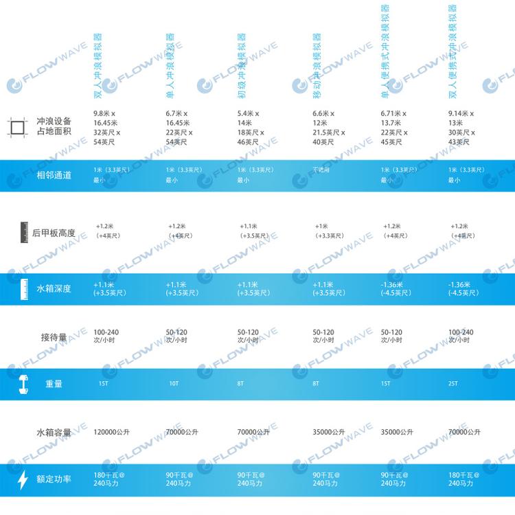 水上冲浪租赁 上海漫波 玉林冲浪