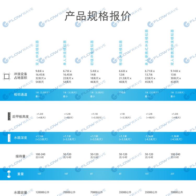 广西冲浪 上海漫波 冲浪滑板机