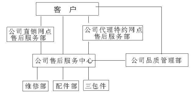 玉环叉车 1.5吨叉车 吉鑫祥叉车厂家商家