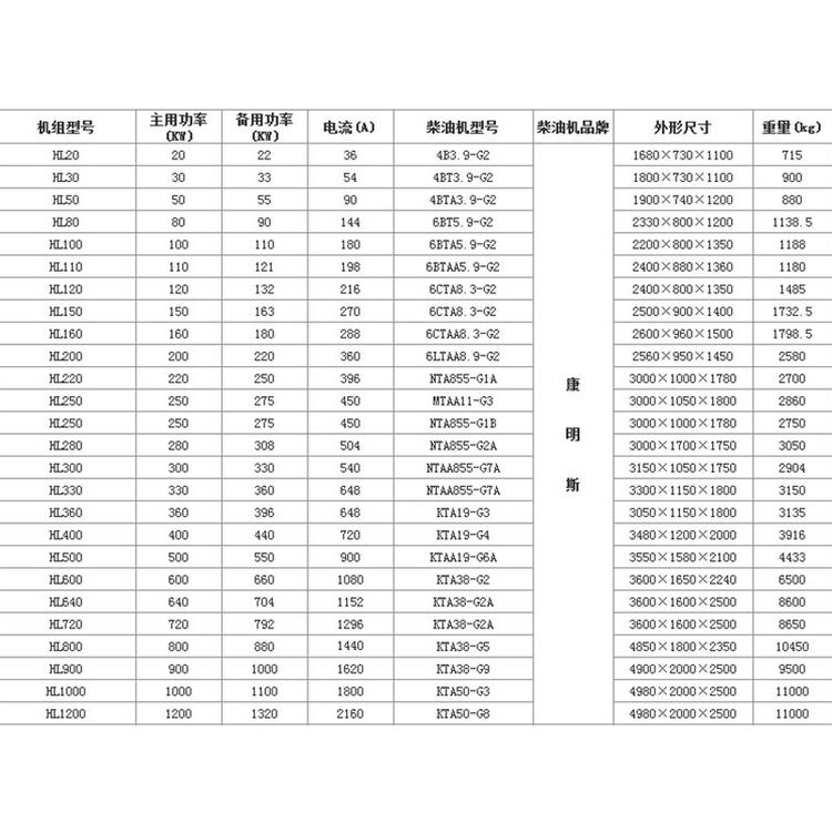 600KW柴油发电机 康胜发电机租赁现货 玉环柴油发电机