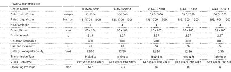 路桥叉车 至力机械 液压叉车