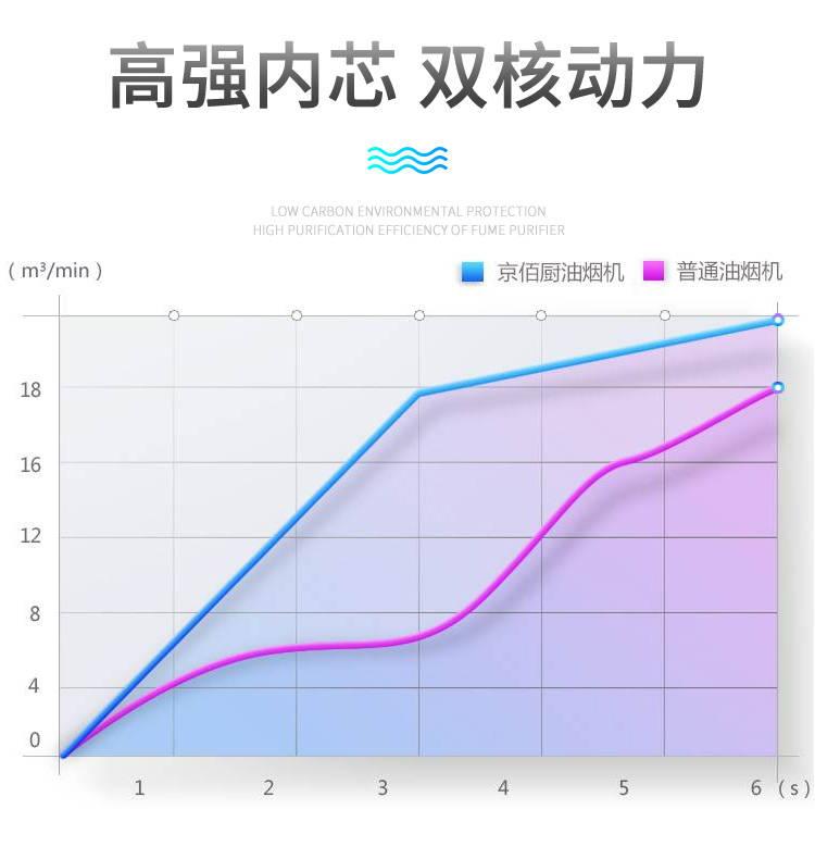 餐饮油烟净化器厂家油烟净化设备油烟净化设备