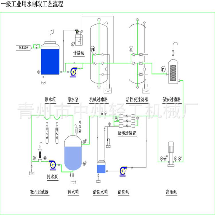 一级工业用水处理系统.jpg