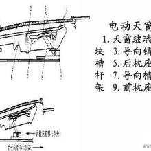 电动 天窗...
