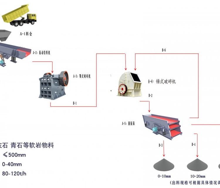 效率好的锤式破碎机 可定制 大量供应重型锤式破碎机