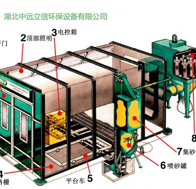湖南喷砂室_湖北优质喷砂房_河南环保喷砂室