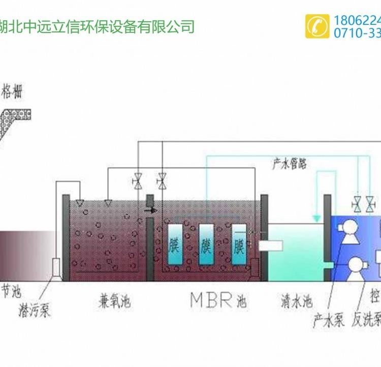 重庆优质污水处理净化装置_武汉优质废水处理装置_郑州环保废水处理装置