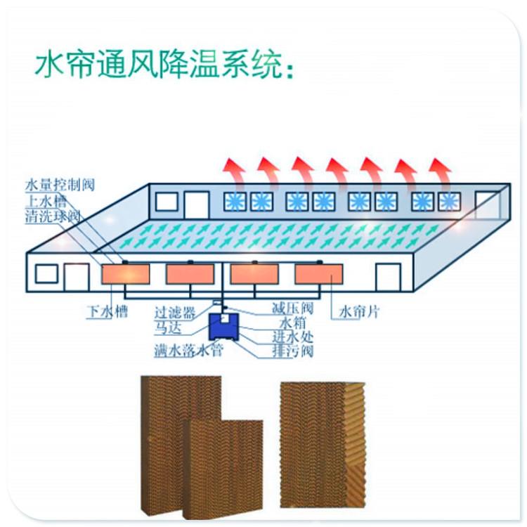 安徽六<em>安</em>湿帘纸芯供应厂家直销