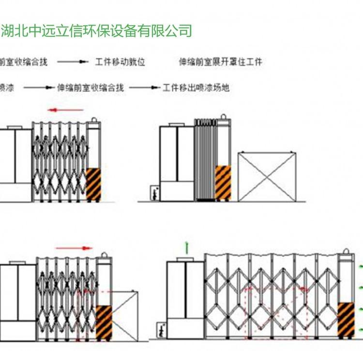四川伸缩移动喷漆房_重庆伸缩移动喷漆室_河南优质移动伸缩式喷漆房