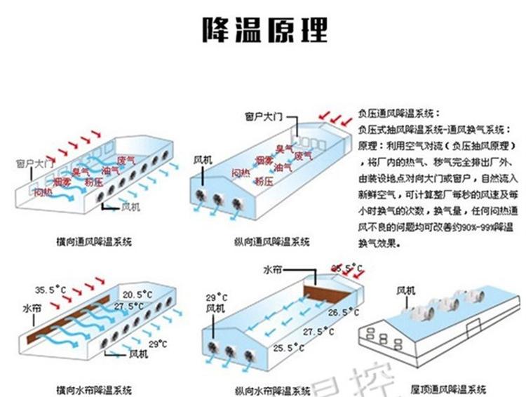 车间通风机厂家 车间通风机厂家 车间通风机厂家售后有保障