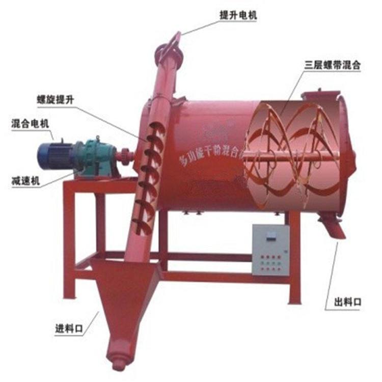 郑州自动上料搅拌机报价 高效干粉搅拌机 厂家直销立式搅拌机 立式搅拌机价格