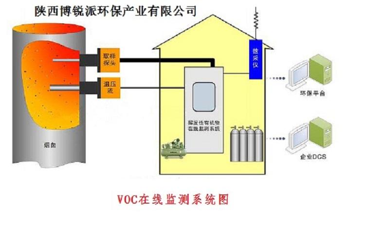 陕西VOC在线监测系统