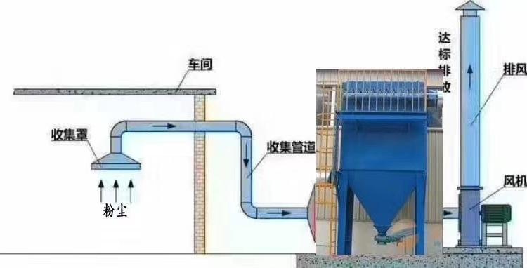 郑州厂家供应环保布袋除尘设备_工业除尘环保设备脉冲袋式除尘器