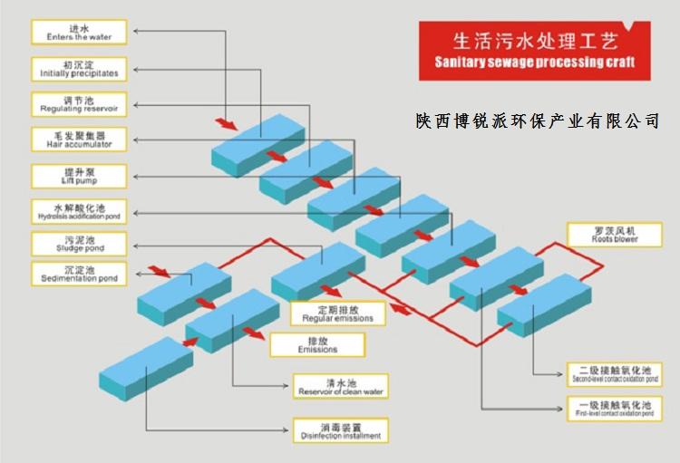 陕西农村生活污水处理工程承包