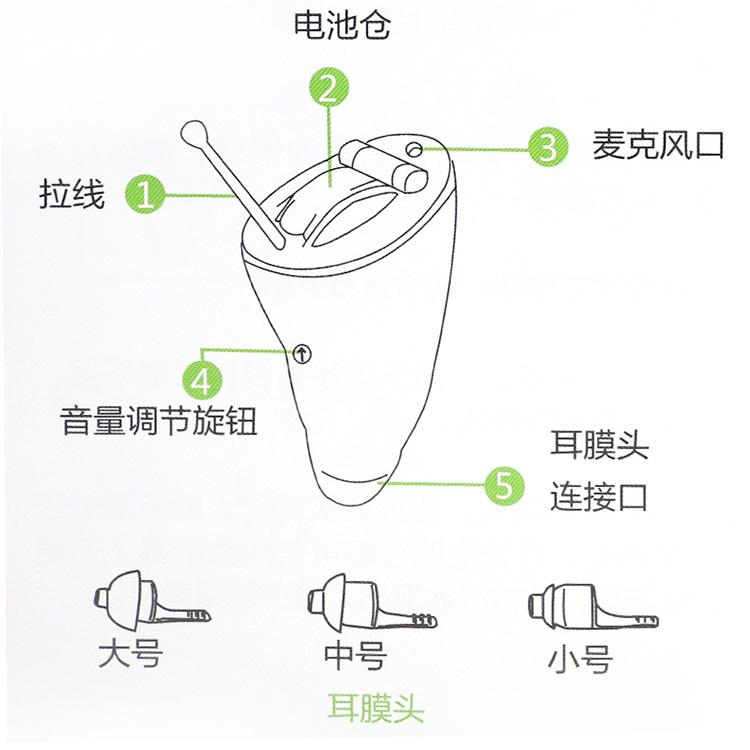 山东精灵隐形助听器厂家 儿童助听器价格
