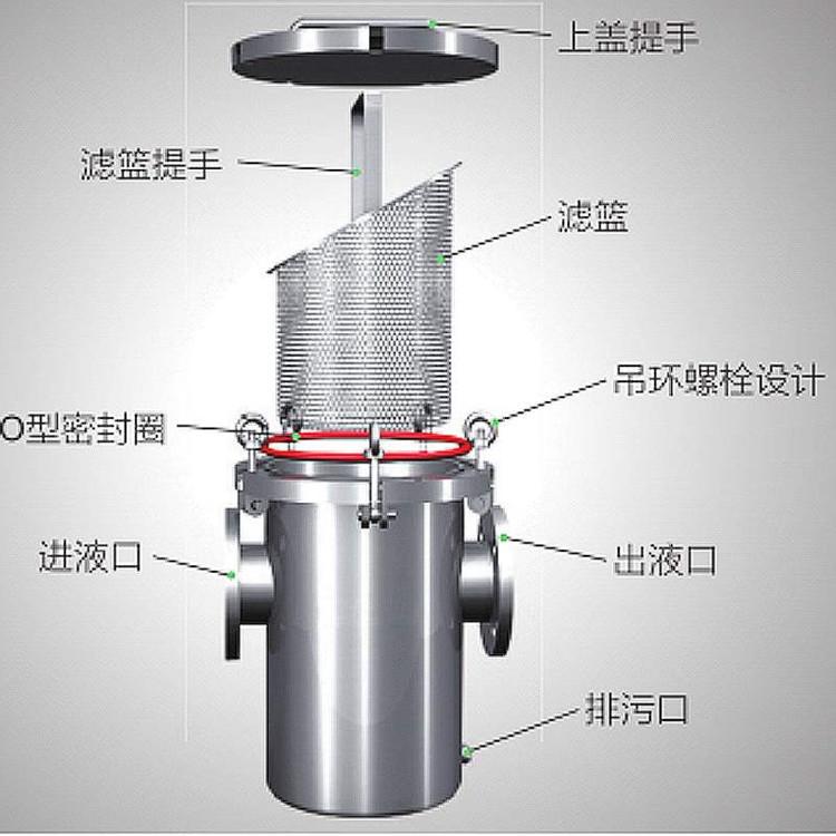 新联净化  过滤器  篮式过滤器 排污器 pp篮式过滤器 不锈钢篮式过滤器  pvc篮式过滤器  前置过滤器  篮式过滤器厂家  dn125 衬氟篮式过滤器厂家
