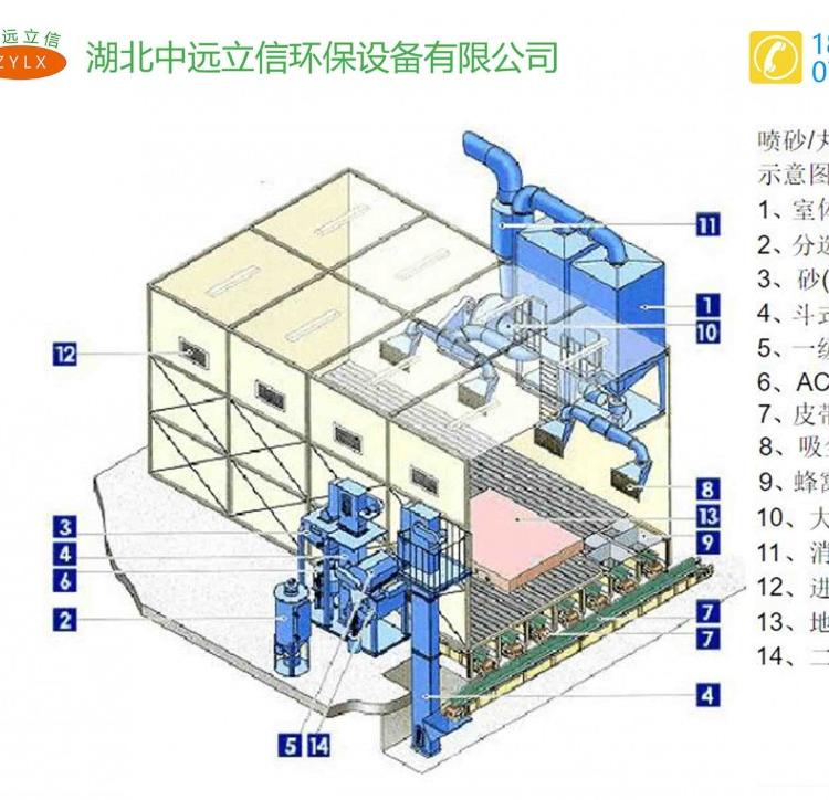 黄石固定喷砂室_黄冈环保喷砂室_鄂州固定式喷砂房