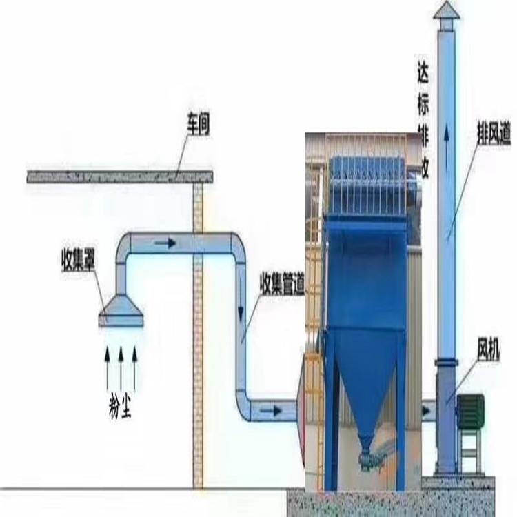 郑州厂家直销高温除尘器 脉冲布袋除尘器 光氧催化净化设备