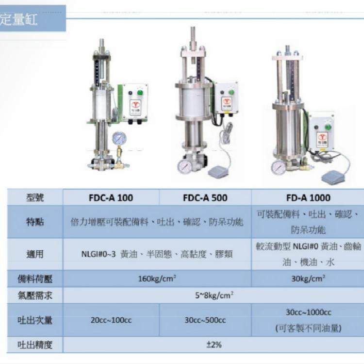 台湾友联YULIEN FDC系列（FDC-A100 A500 FD-A1000）注油定量组件 点胶灌油分装定制款定量缸