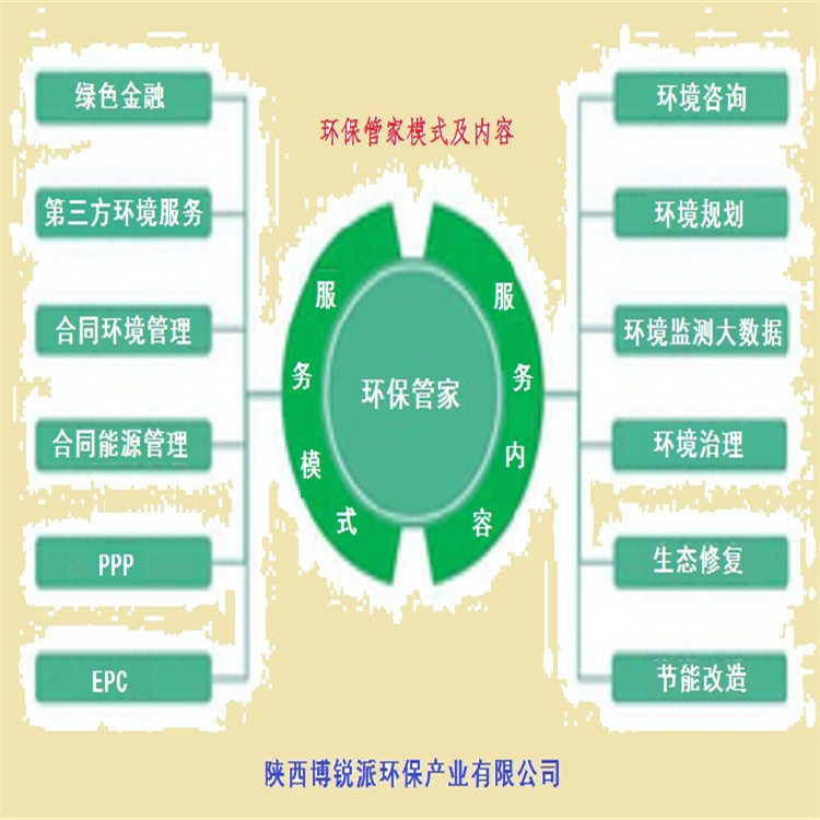 陕西环保管家  陕西合同环境管理   陕西环保管家服务 