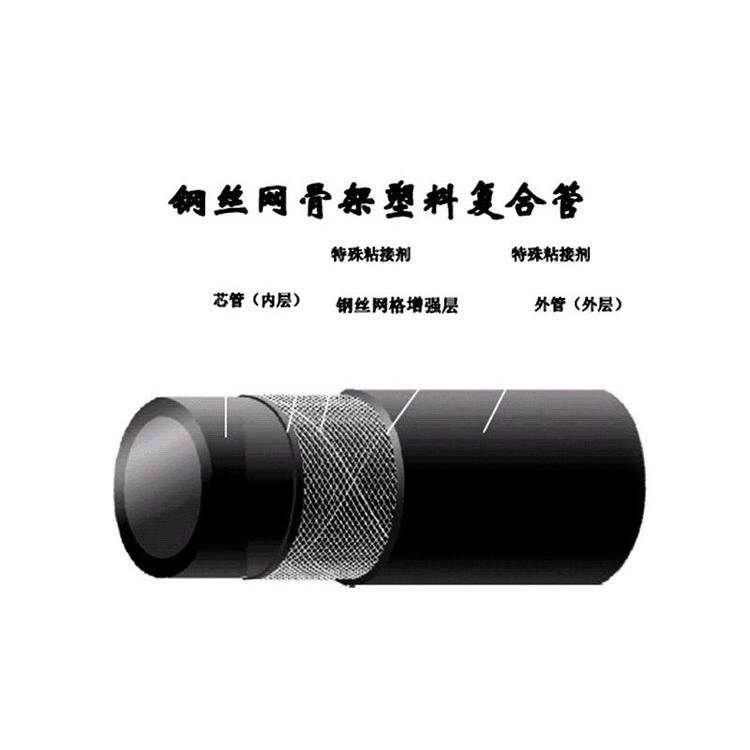 西安联塑hdpe钢丝网骨架管