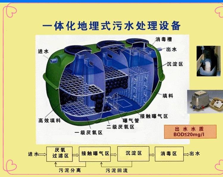 陕西医院污水处理  医院污水处理设备 医院废水处理 医院废水处理设备厂家直销上门安装调试