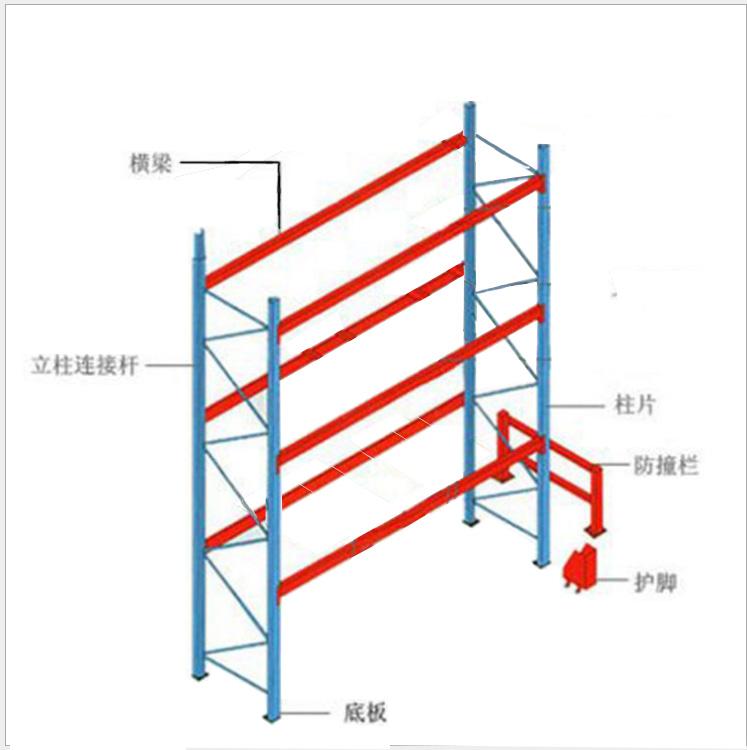 货位式货架型号 托盘式货架厂家 高位货架