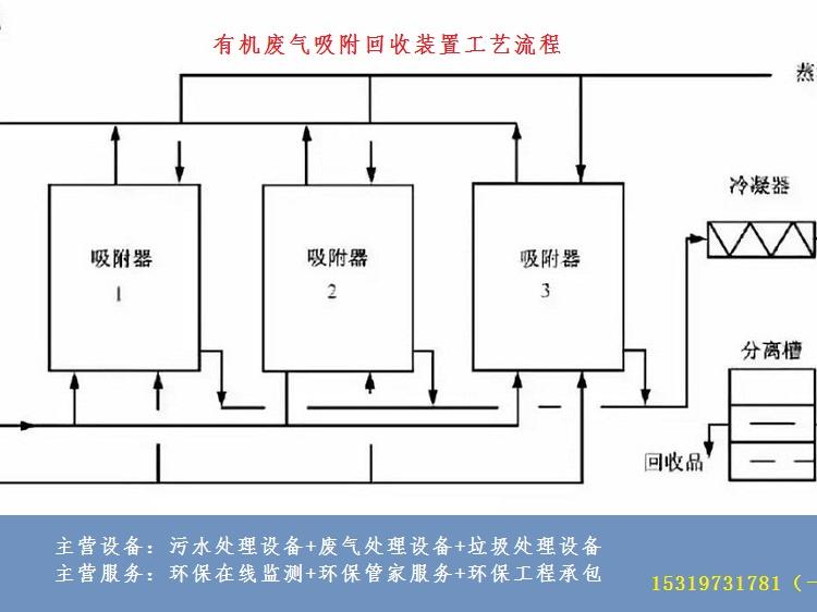 陕西喷漆房废气处理设备    喷漆废气净化设备  喷漆车间废气处理设备厂家直销