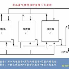 陕西喷漆房废气处理设备    喷漆废气净化设备  喷漆车间废气处理设备厂家直销