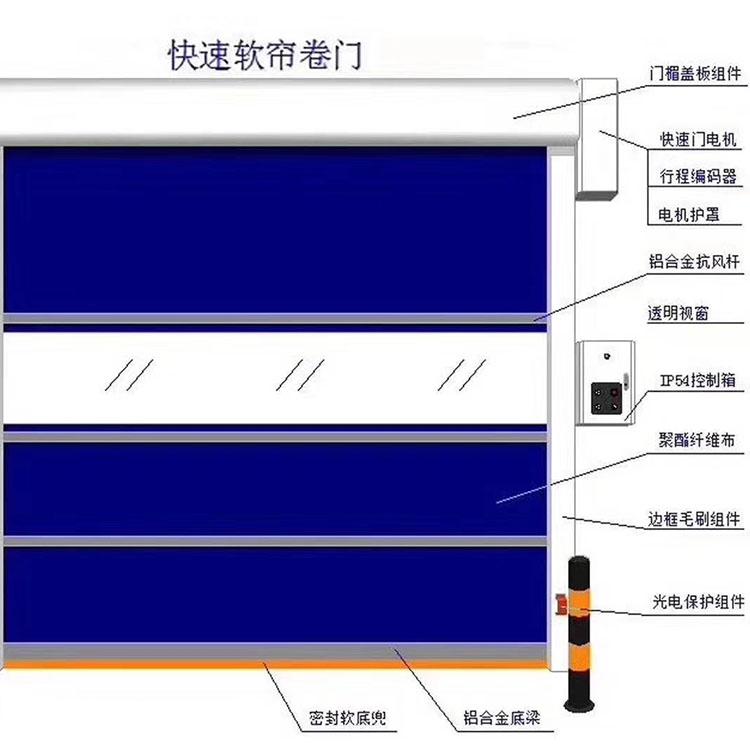 盛锐快速门山西拉链快速门全国可安装
