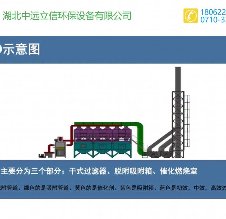 黄石rto催化燃烧装置_黄冈rco催化燃烧废气处理装置_鄂州rco催化燃烧净化设备