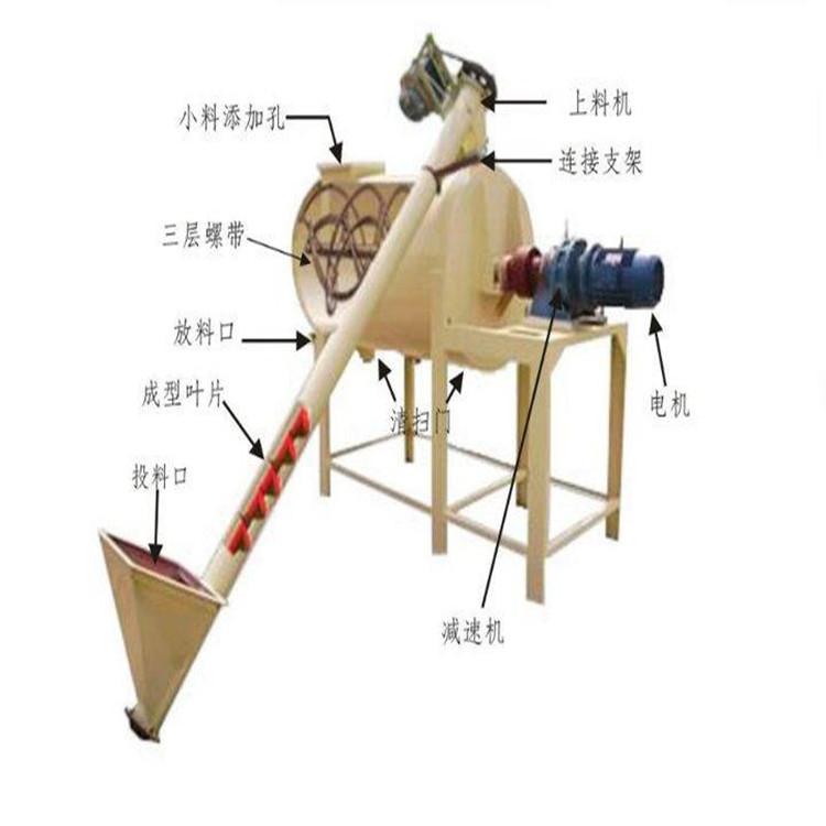 化工原料搅拌机 郑州搅拌机供应商 不锈钢多功能搅拌机