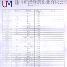 厂家直销专业生产铝管材门窗装饰多种规格方管现货供应 可开模定制