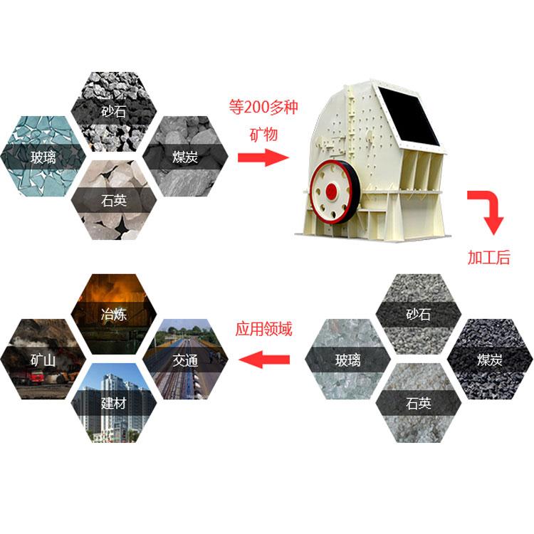 热销小型移动锤式破碎机 锤式破碎机报价 单端锤式破碎机