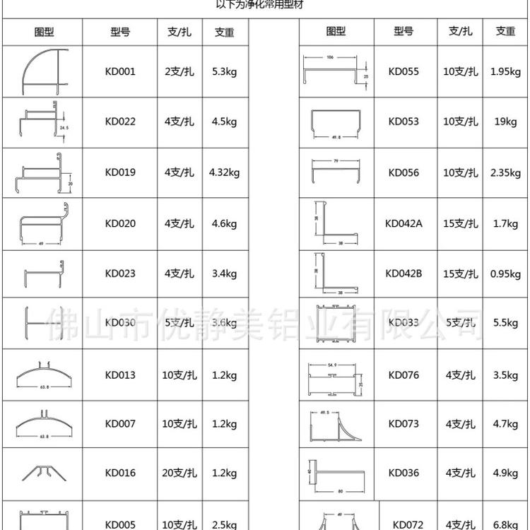 厂家直销大量现货净化铝型材