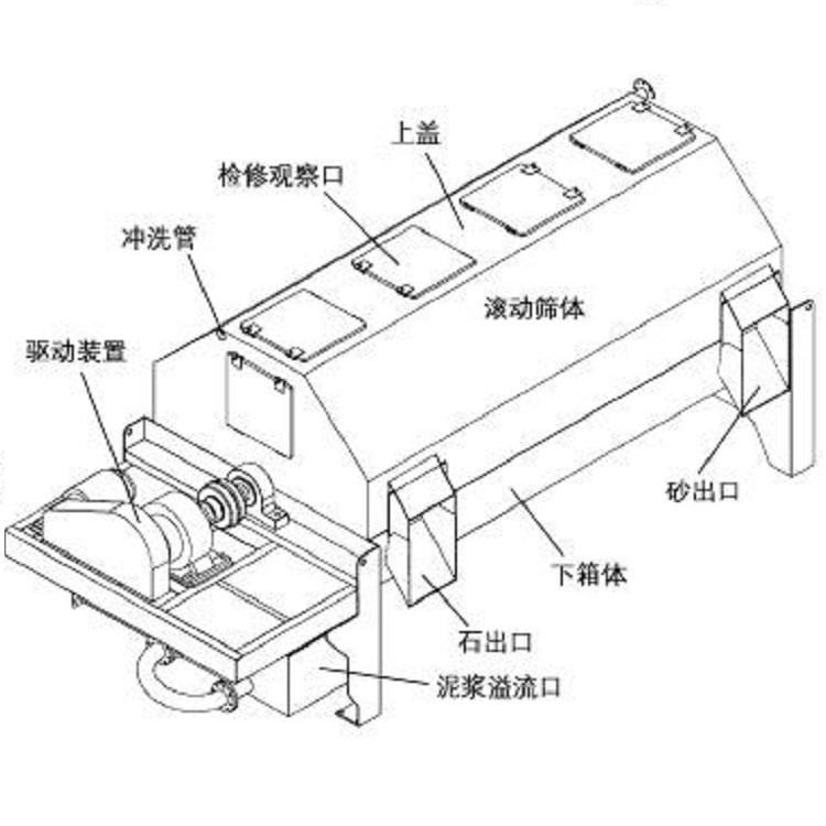 定制生产滚筒砂石分离机 新型砂石分离机生产厂家