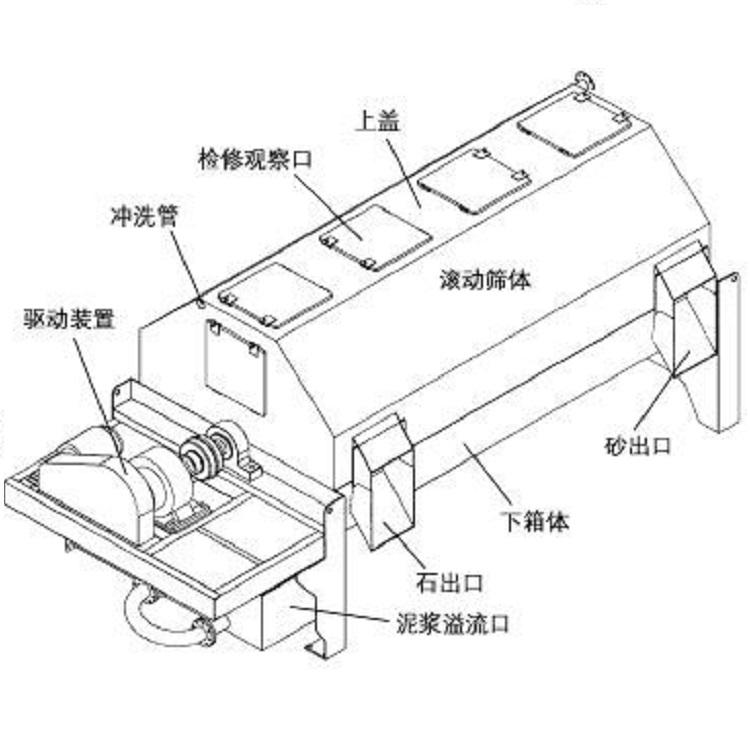 青州滚筒砂石分离机 TFL-30砂石分离机生产厂家