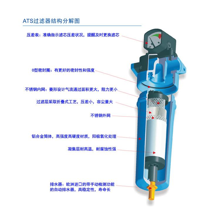 激光切割专用ATS冷冻式干燥机 激光切割配套高效率进口ATS精密过滤器