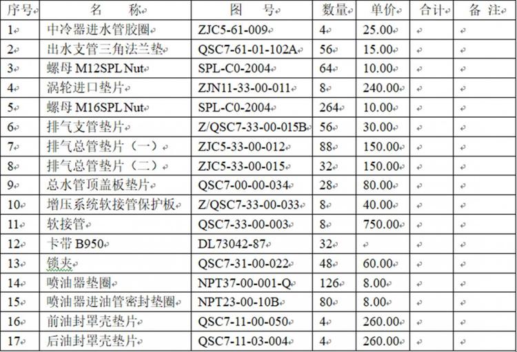 涡轮进口垫片