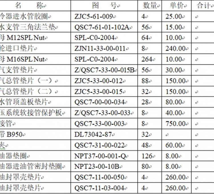 螺母M16SPL Nut