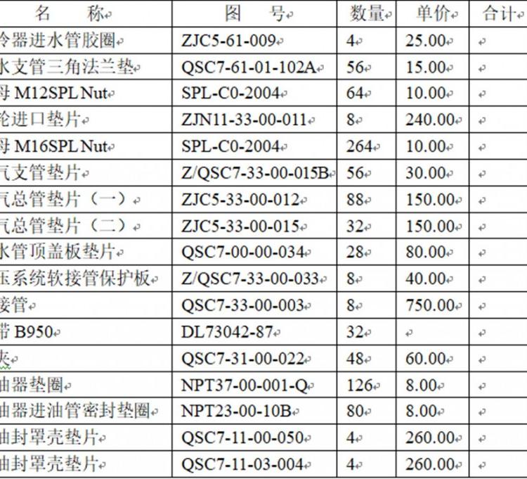 总水管顶盖板垫片