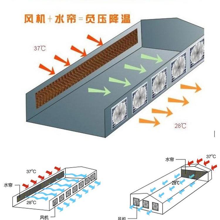 鑫润温控制作铝合金水帘  专业水帘  认准鑫润