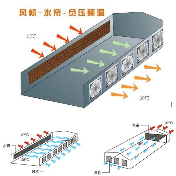 厂家直销  鑫润温控制作铝合金水帘  大量专业水帘