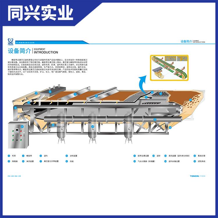 同兴实业  带式真空过滤机 橡胶带支承滤布 承受真空吸力 传递功率和承受重量 带式真空过滤机