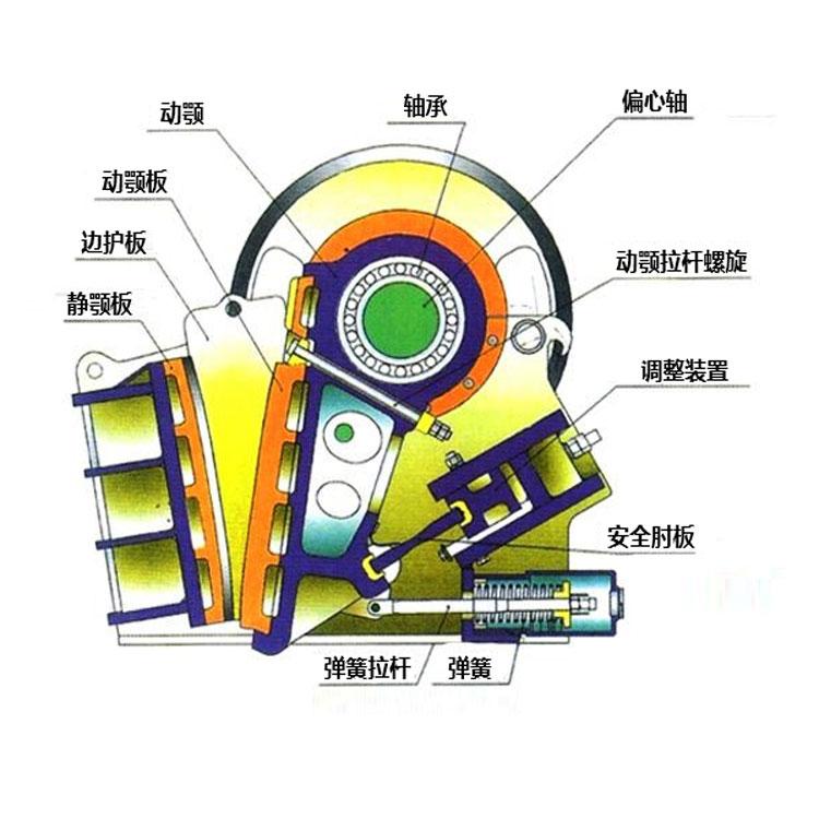 全自动颚式破碎机 颚式破碎机生产厂家 源头厂家品质保证
