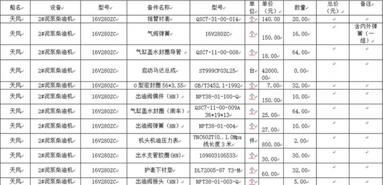 天凤泥泵柴油机气缸盖水封圈导管