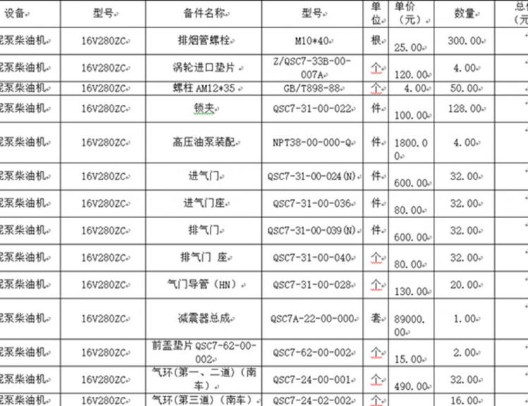 天凤泥泵柴油机涡轮进口垫片